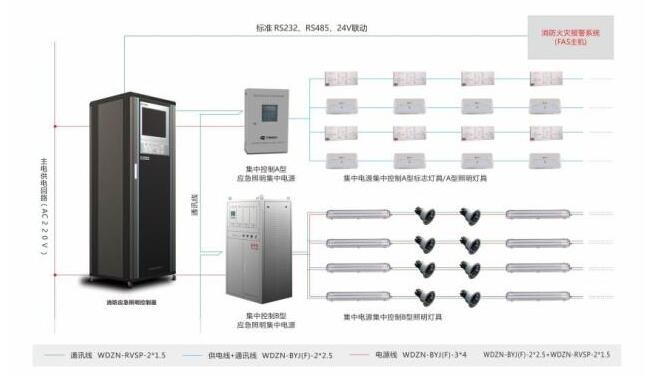 智能消防疏散系統(tǒng)包括哪些呢？中智盛安為你解答！